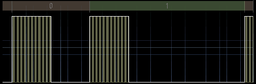Pulse Distance Modulation