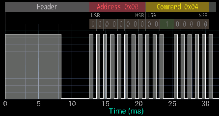 IR Pattern
