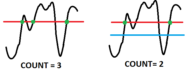 image illustrating effect of using trigger on count