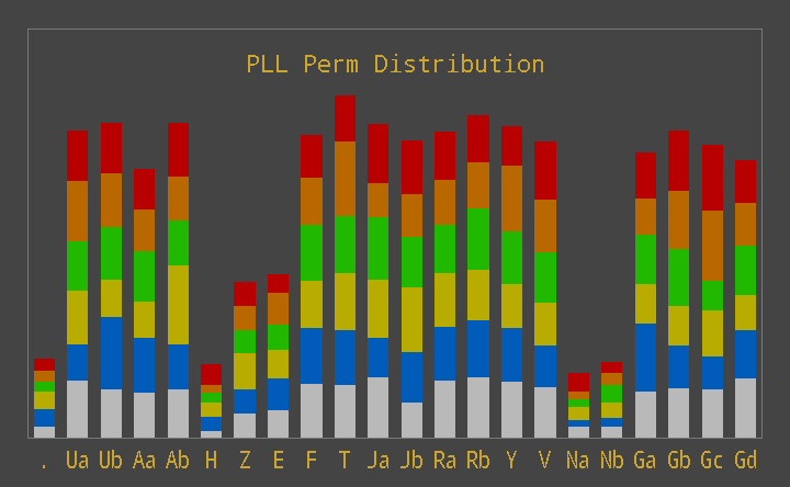 PLL distributin 