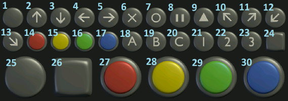 button types