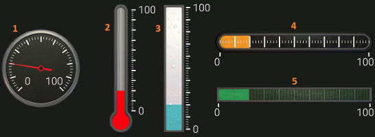 gauge types